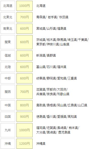 ワインの送料